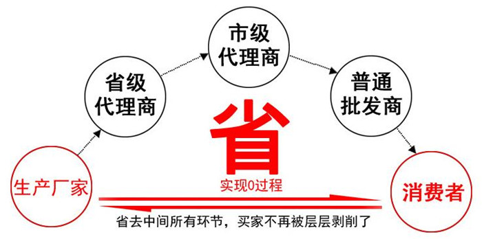 光纤槽道56mm中活动出线口